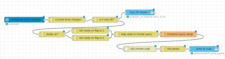 Node-RED automation flow